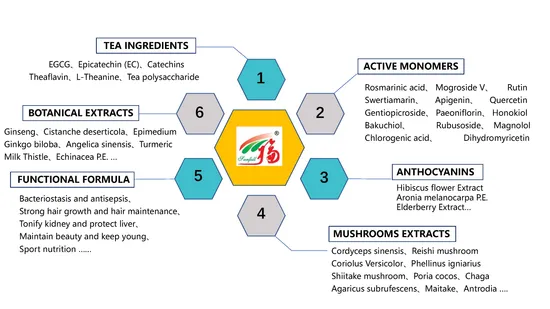 Astragalus Root Extract with Astrangaloside and Polysacchrides for Improving Immunity